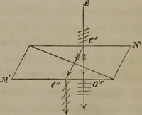 An illustration from Elements of natural philosophy (Volume 2-3) (1850)