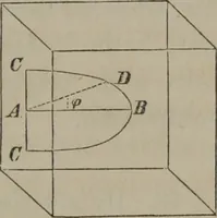 An illustration from Elements of natural philosophy (Volume 2-3) (1850)