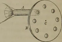 An illustration from Elements of natural philosophy (Volume 2-3) (1850)