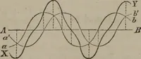 An illustration from Elements of natural philosophy (Volume 2-3) (1850)