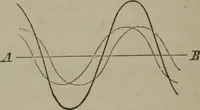 An illustration from Elements of natural philosophy (Volume 2-3) (1850)
