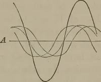 An illustration from Elements of natural philosophy (Volume 2-3) (1850)