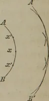 An illustration from Elements of natural philosophy (Volume 2-3) (1850)
