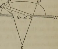An illustration from Elements of natural philosophy (Volume 2-3) (1850)