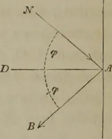 An illustration from Elements of natural philosophy (Volume 2-3) (1850)