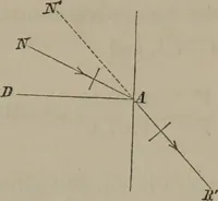 An illustration from Elements of natural philosophy (Volume 2-3) (1850)