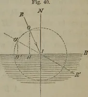 An illustration from Elements of natural philosophy (Volume 2-3) (1850)