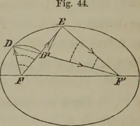 An illustration from Elements of natural philosophy (Volume 2-3) (1850)