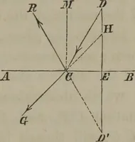 An illustration from Elements of natural philosophy (Volume 2-3) (1850)