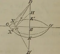 An illustration from Elements of natural philosophy (Volume 2-3) (1850)