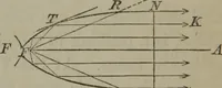 An illustration from Elements of natural philosophy (Volume 2-3) (1850)