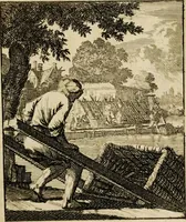 Picture 74 of 141 from Spiegel van het menselyk bedryf: vertoonende honderd verscheiden ambachten, konstig afgebeeld en met godlyke spreuken en stichtelyke verzen verryke (1730), leaf 157