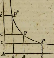 An illustration from A Dictionary of science, literature, and art [electronic resource]: comprising the history, description, and scientific principles of every branch of human knowledge; with the derivation and definition of all the terms in general use (1844)