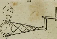 An illustration from A Dictionary of science, literature, and art [electronic resource]: comprising the history, description, and scientific principles of every branch of human knowledge; with the derivation and definition of all the terms in general use (1844)