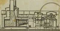 An illustration from A Dictionary of science, literature, and art [electronic resource]: comprising the history, description, and scientific principles of every branch of human knowledge; with the derivation and definition of all the terms in general use (1844)
