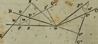 An illustration from A Dictionary of science, literature, and art [electronic resource]: comprising the history, description, and scientific principles of every branch of human knowledge; with the derivation and definition of all the terms in general use (1844)