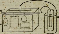 An illustration from A Dictionary of science, literature, and art [electronic resource]: comprising the history, description, and scientific principles of every branch of human knowledge; with the derivation and definition of all the terms in general use (1844)