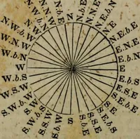 An illustration from A Dictionary of science, literature, and art [electronic resource]: comprising the history, description, and scientific principles of every branch of human knowledge; with the derivation and definition of all the terms in general use (1844)