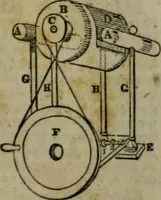 An illustration from A Dictionary of science, literature, and art [electronic resource]: comprising the history, description, and scientific principles of every branch of human knowledge; with the derivation and definition of all the terms in general use (1844)