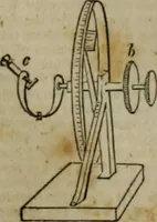 An illustration from A Dictionary of science, literature, and art [electronic resource]: comprising the history, description, and scientific principles of every branch of human knowledge; with the derivation and definition of all the terms in general use (1844)