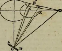 An illustration from A Dictionary of science, literature, and art [electronic resource]: comprising the history, description, and scientific principles of every branch of human knowledge; with the derivation and definition of all the terms in general use (1844)