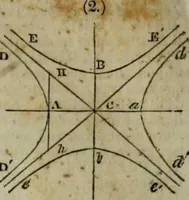 An illustration from A Dictionary of science, literature, and art [electronic resource]: comprising the history, description, and scientific principles of every branch of human knowledge; with the derivation and definition of all the terms in general use (1844)