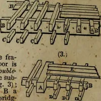 Picture 37 of 69 from A Dictionary of science, literature, and art [electronic resource]: comprising the history, description, and scientific principles of every branch of human knowledge; with the derivation and definition of all the terms in general use (1844), leaf 632
