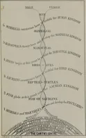 An illustration from The great harmonia : being a philosophical revelation of the natural, spiritual, and celestial universe (1850)