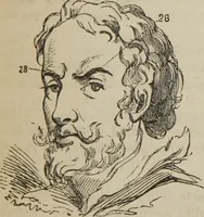 An illustration from The illustrated self-instructor in phrenology and physiology : with over one hundred engravings : together with the chart and character of ... as marked by ... (1859)