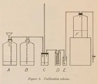 Picture 1 of 8 from Final report of the Committee on Spray Coating, Chemical Section, National Safety Council, September, 1927 (1927), leaf 16