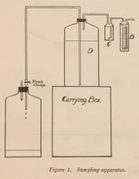 Picture 2 of 8 from Final report of the Committee on Spray Coating, Chemical Section, National Safety Council, September, 1927 (1927), leaf 16