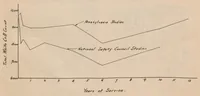 An illustration from Final report of the Committee on Spray Coating, Chemical Section, National Safety Council, September, 1927 (1927)