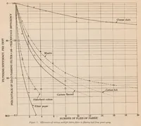 An illustration from Final report of the Committee on Spray Coating, Chemical Section, National Safety Council, September, 1927 (1927)