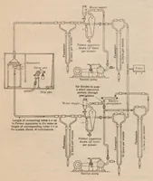 An illustration from Final report of the Committee on Spray Coating, Chemical Section, National Safety Council, September, 1927 (1927)