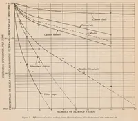 An illustration from Final report of the Committee on Spray Coating, Chemical Section, National Safety Council, September, 1927 (1927)