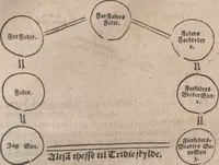 Picture 7 of 19 from Observationes juris practicae : thet är åthskillige påminnelser uthi rättegångs saker ... Kort beskriffning om thet som wid then Constantinopolitaniske resan är föreluppit (1679), leaf 246
