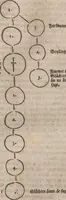 Picture 10 of 19 from Observationes juris practicae : thet är åthskillige påminnelser uthi rättegångs saker ... Kort beskriffning om thet som wid then Constantinopolitaniske resan är föreluppit (1679), leaf 300