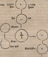 Picture 12 of 19 from Observationes juris practicae : thet är åthskillige påminnelser uthi rättegångs saker ... Kort beskriffning om thet som wid then Constantinopolitaniske resan är föreluppit (1679), leaf 302