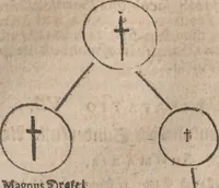 Picture 13 of 19 from Observationes juris practicae : thet är åthskillige påminnelser uthi rättegångs saker ... Kort beskriffning om thet som wid then Constantinopolitaniske resan är föreluppit (1679), leaf 306