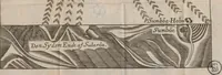 Picture 3 of 5 from Færoœ, et Fœroa reserata : that is a description of the islands & inhabitants of Foeroe : being seventeen islands subject to the King of Denmark, lying under 62 deg. 10 min. of north latitude. Wherein several secrets of nature are brought to light, and some antiquities hitherto kept in darkness discovered. (1676), leaf 86