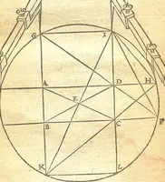An illustration from L'Usage et praticque du compas à huict poinctes sur les 48 problèmes des six premiers livres d'Euclide... par M. Denorry... (1588)