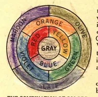 An illustration from Alabastine home color book (1928)