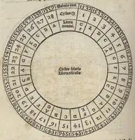 An illustration from Alfonsi Hispaniarum regis Tabule & L. Gaurici artium doctoris egregij Theoremata quorum hic est index (1524)