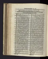 An illustration from Alfonsi Hispaniarum regis Tabule & L. Gaurici artium doctoris egregij Theoremata quorum hic est index (1524)