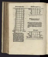 An illustration from Alfonsi Hispaniarum regis Tabule & L. Gaurici artium doctoris egregij Theoremata quorum hic est index (1524)
