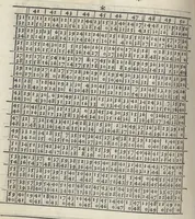 An illustration from Alfonsi Hispaniarum regis Tabule & L. Gaurici artium doctoris egregij Theoremata quorum hic est index (1524)