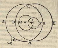 An illustration from Alpetragii Arabi Planetarum theorica phisicis rationibus probata, nuperrime Latinis litteris mandata a Calo calonymos Hebreo Neapolitano (1531)