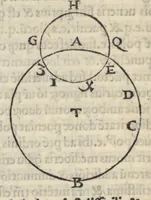 An illustration from Alpetragii Arabi Planetarum theorica phisicis rationibus probata, nuperrime Latinis litteris mandata a Calo calonymos Hebreo Neapolitano (1531)