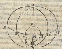 An illustration from Alpetragii Arabi Planetarum theorica phisicis rationibus probata, nuperrime Latinis litteris mandata a Calo calonymos Hebreo Neapolitano (1531)