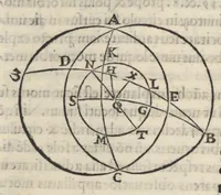 An illustration from Alpetragii Arabi Planetarum theorica phisicis rationibus probata, nuperrime Latinis litteris mandata a Calo calonymos Hebreo Neapolitano (1531)